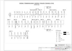 Skema Bangunan Irigasi