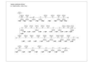 Skema Jaringan Irigasi