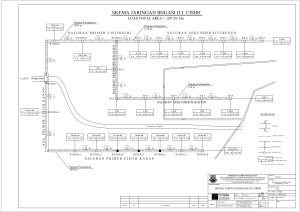 Skema Jaringan Irigasi