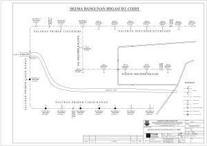 Skema Bangunan Irigasi