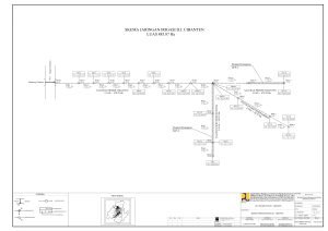 Skema Jaringan Irigasi