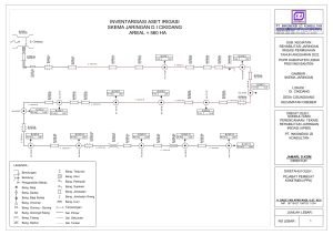 Skema Jaringan Irigasi