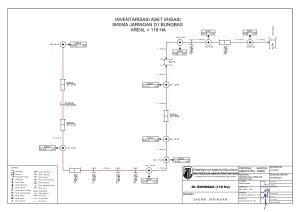 Skema Jaringan Irigasi