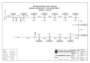 Skema Jaringan Irigasi