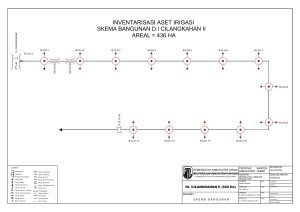 Skema Bangunan Irigasi