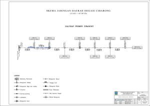Skema Jaringan Irigasi