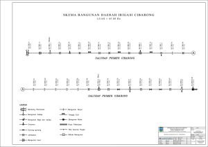 Skema Bangunan Irigasi