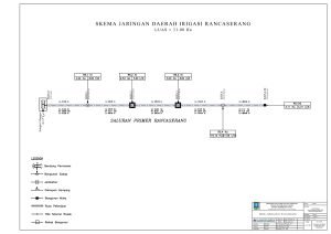 Skema Jaringan Irigasi