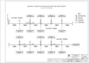 Skema Jaringan Irigasi